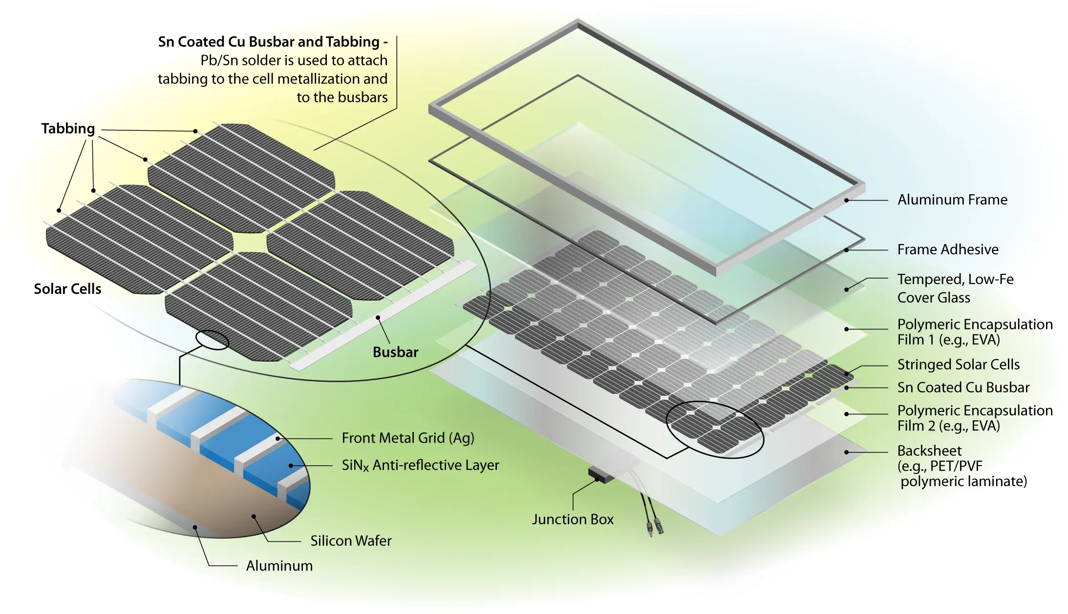 Solar-panel-disassembly-diagram