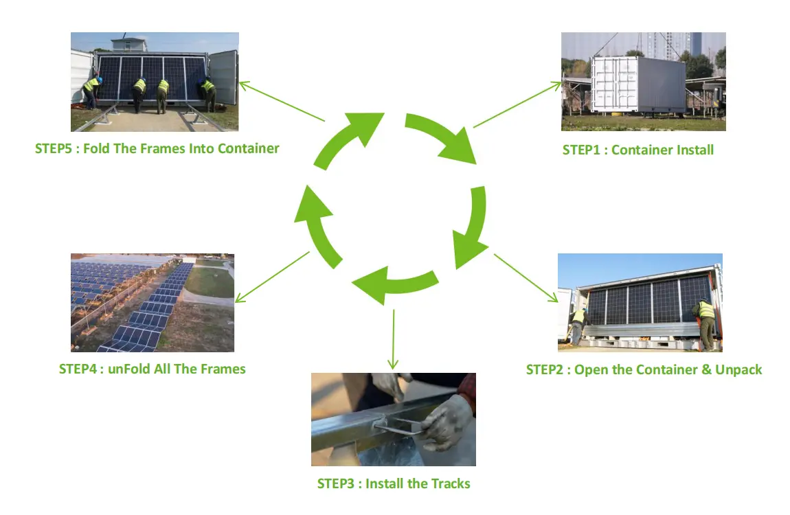 Mobile Folding Solar Container Operation Steps